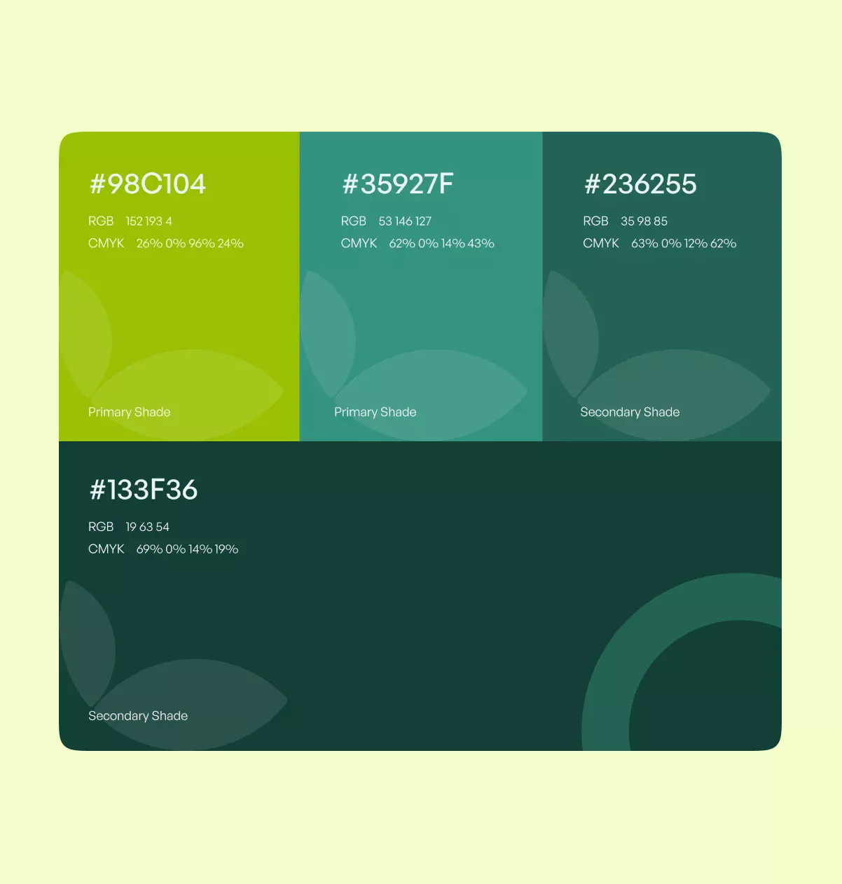 Portfolio Case Study 7